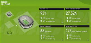 Illustration for article titled Jets' Command Center Offers Real-Time Analytics for Sales, Stats Freaks